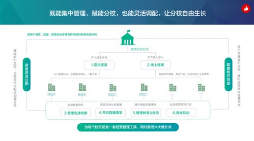 讓旅行不再是“一票子買賣” 從千萬營收與64%復(fù)購率看旅游業(yè)務(wù)的長期價(jià)值