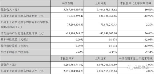 凱撒旅游半年報(bào) 旅游業(yè)務(wù)六大看點(diǎn)與配餐業(yè)務(wù)新爆點(diǎn)